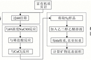 低粘度硅酸盐加固材料及其制备方法和应用