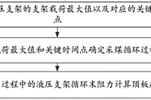 海工自防护混凝土及其制备方法
