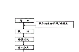 新型铝酸盐水泥制备用粉磨机