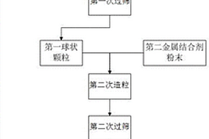 仿珊瑚礁或岛礁体复合材料及其制备方法