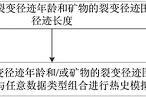 富含高岭岩、砂岩的洗选矸石干法制备矸石电厂燃料的工艺