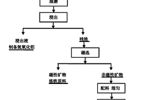 半钢转炉炼钢用造渣剂及其制造方法