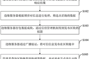 铁道货车用合成闸瓦及其制造方法