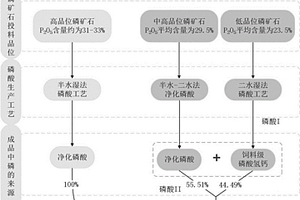 耐磨磨粒的烧结方法