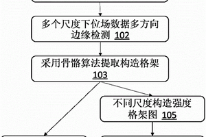 双孢蘑菇醋的酿造方法