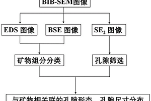 耐储存墨及其制备方法