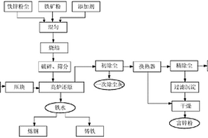 优质特色风味粥