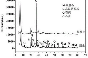 钾长石的利用方法