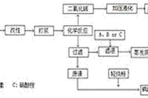 抗裂大体积混凝土