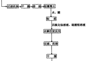 铂族金属精炼尾料火法预处理富集贵金属的方法