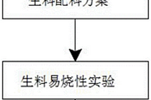 高效脱氯剂及其制备方法和用途