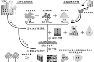 PC夜光砖的生产工艺