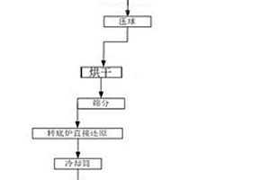 废水处理絮凝剂及其制备方法