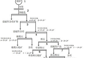 微米鹿龙松花精壮骨益肾消疲豆奶片制备方法