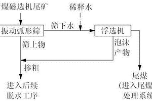 玫瑰花酱的制作方法