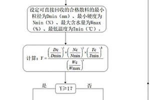 参贝精