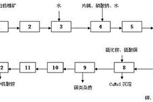 从铜阳极泥中分离回收有价金属的方法