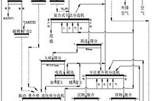 高强度抗渗复合混凝土及其制备方法