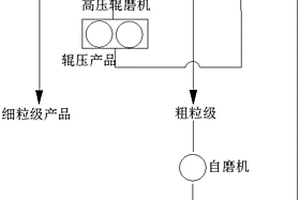 用于嵌入式轨道系统的高分子复合材料