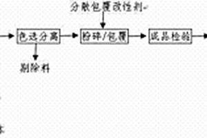 微米糖参玉龟铁皮枫斗精滋阴养生酸豆奶制备方法