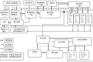 全效复合肥及其制备方法