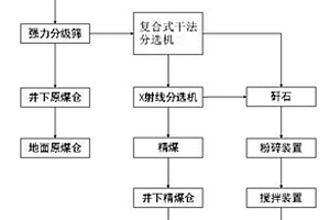 紫砂新工艺复合剂