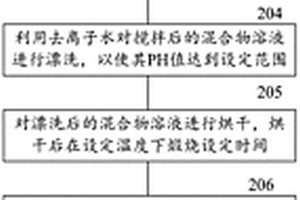 微米花果山金猴子糖消食益胃豆浆粉制备方法