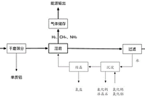 小块高档密闭糊