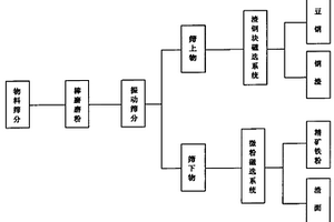 煤岩同采工作面的煤岩分选与利用方法