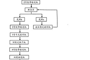 玫瑰茄蜂蜜酒的酿造方法