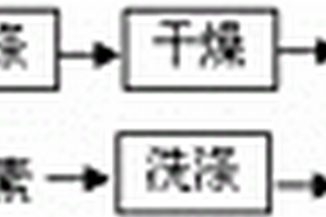 免烧砖加固粘合剂