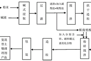 碱性玄武岩纤维混凝土