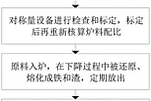 彩色泡沫玄武岩材料及制作方法