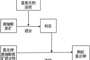 装饰工程用泡沫混凝土及其制备方法