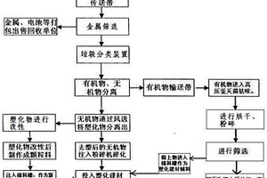 凹凸棒土光触媒涂料的制备方法