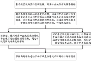 钻井泥浆材料用膨润土及其生产方法