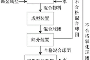 钢锭头部保温用发热板