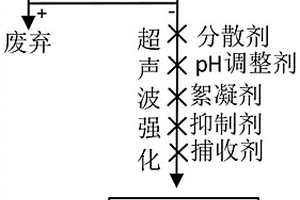 硅酸盐改性聚氨酯高分子材料及其制备方法