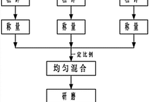 改性粉煤灰轻质硅钙复合板