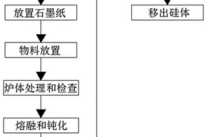 碱性玄武岩纤维石英混凝土