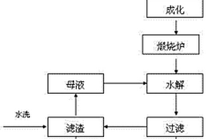 东西特色风味粥