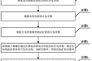 用于防辐射砂浆、混凝土的重构铬渣粉及制备、应用