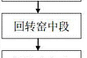 含复合晶须的有较大气孔率的磨灰颗粒及其制备方法