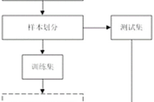 园林苗木种植方法