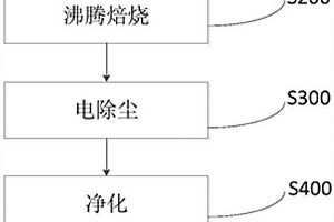 可以矫正人体磁场、辅助治疗疾病的磁化球的制备方法