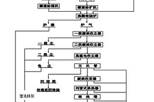 综合回收煤矸石中钒、镓、铝和硅的方法