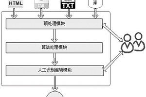二氧化氯发生器消毒系统及方法