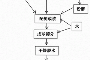 含季铵阳离子和季鏻阳离子的改性粘土及其制备与应用