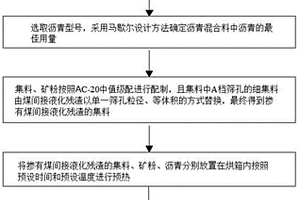 红辉沸石农药添加剂及其制备方法