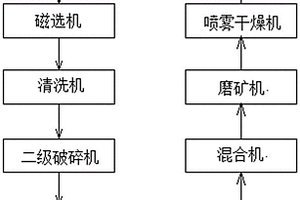 桑楂琥铬糖参王降糖助睡益肠夜豆奶片制备方法